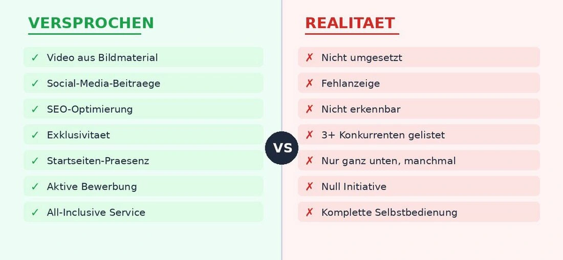 100 prozent bamberg versprochen vs realitaet