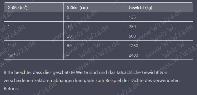Gewicht Betonplatten