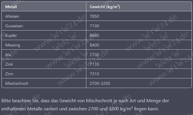 Brennholz-Maßeinheiten: Festmeter, Raummeter, Schüttraummeter