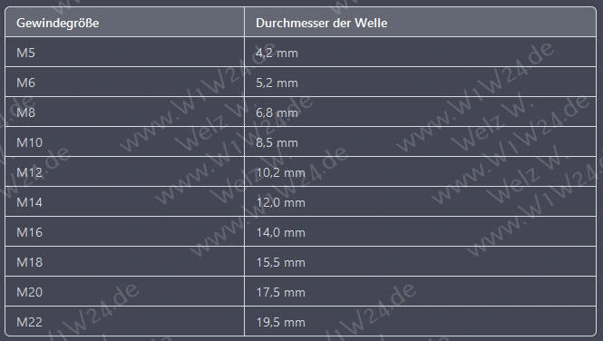 Brennholz-Maßeinheiten: Festmeter, Raummeter, Schüttraummeter