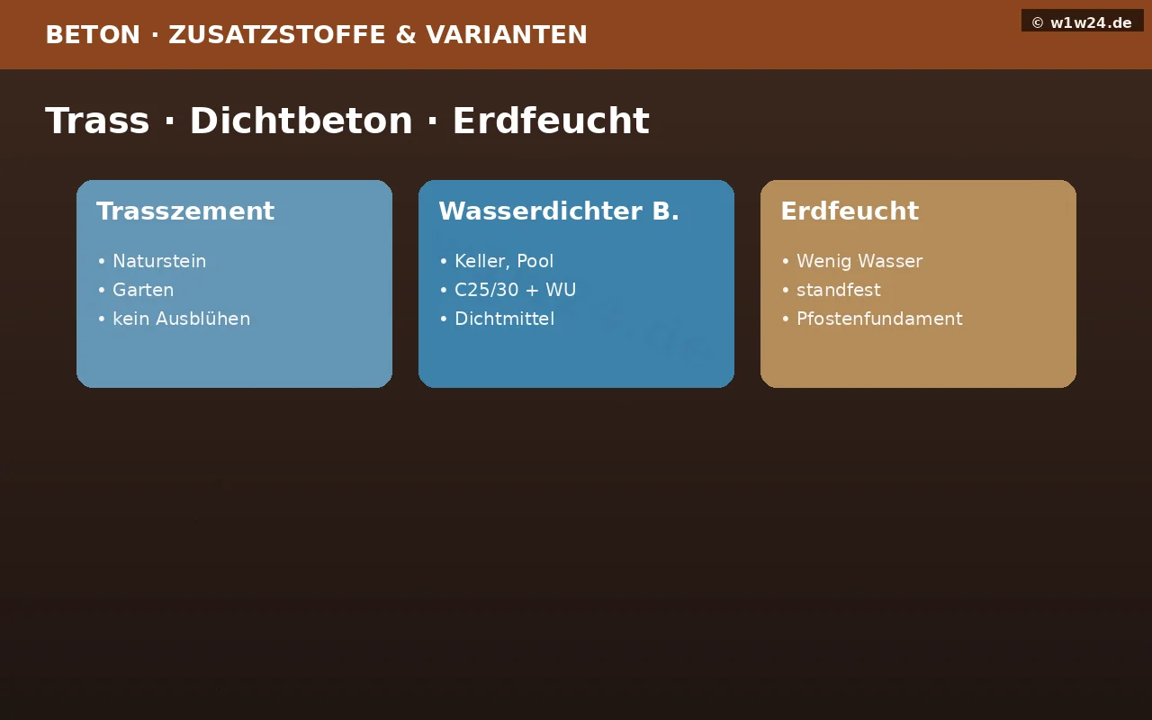 Trasszement, wasserdichter Beton und erdfeuchter Beton