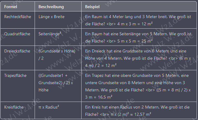 Flaechenberechnung