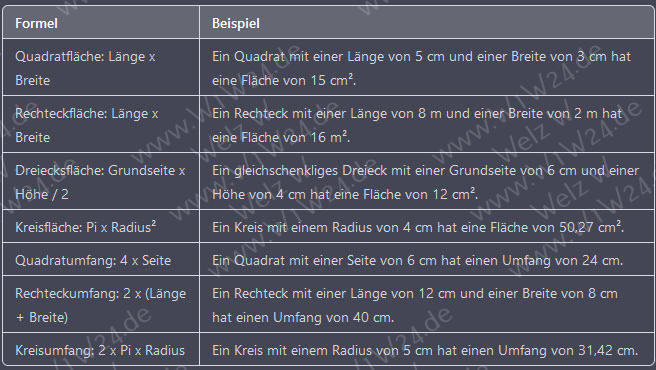 Brennholz-Maßeinheiten: Festmeter, Raummeter, Schüttraummeter