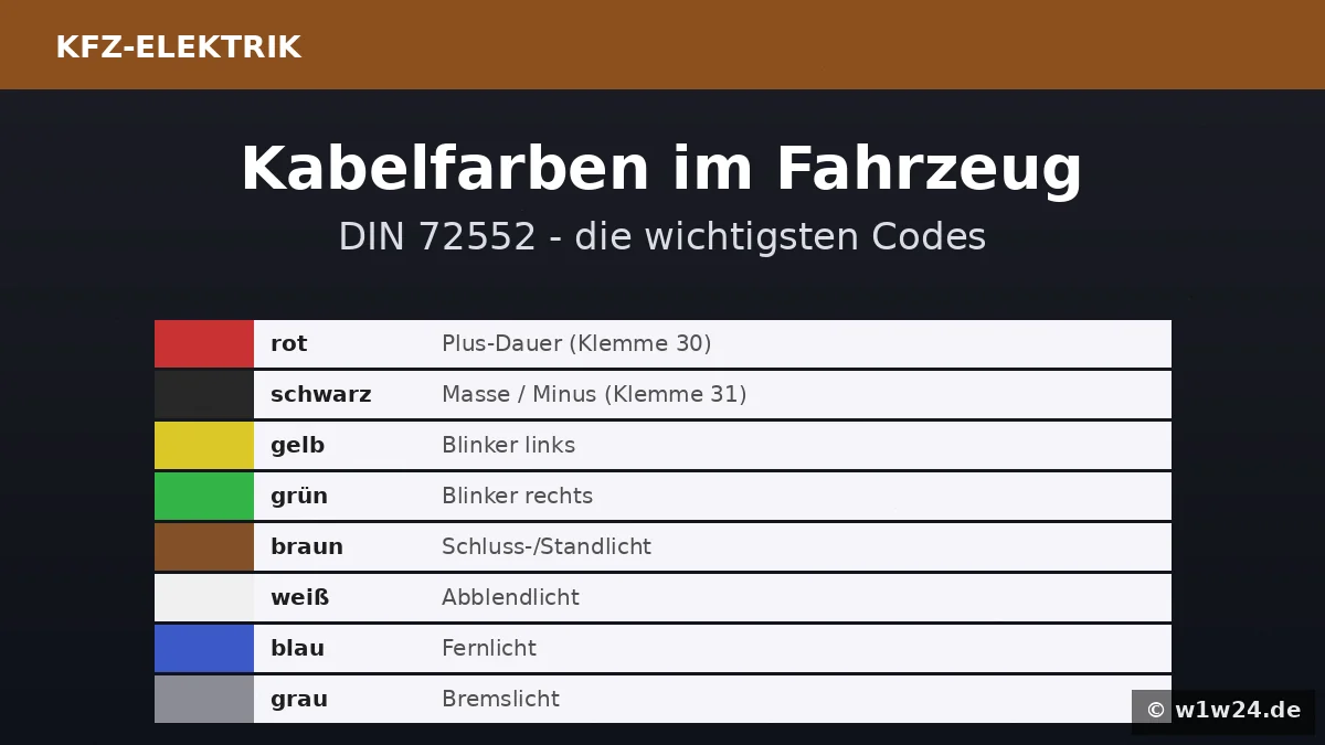 KFZ-Kabelfarben nach DIN 72552 – Übersicht