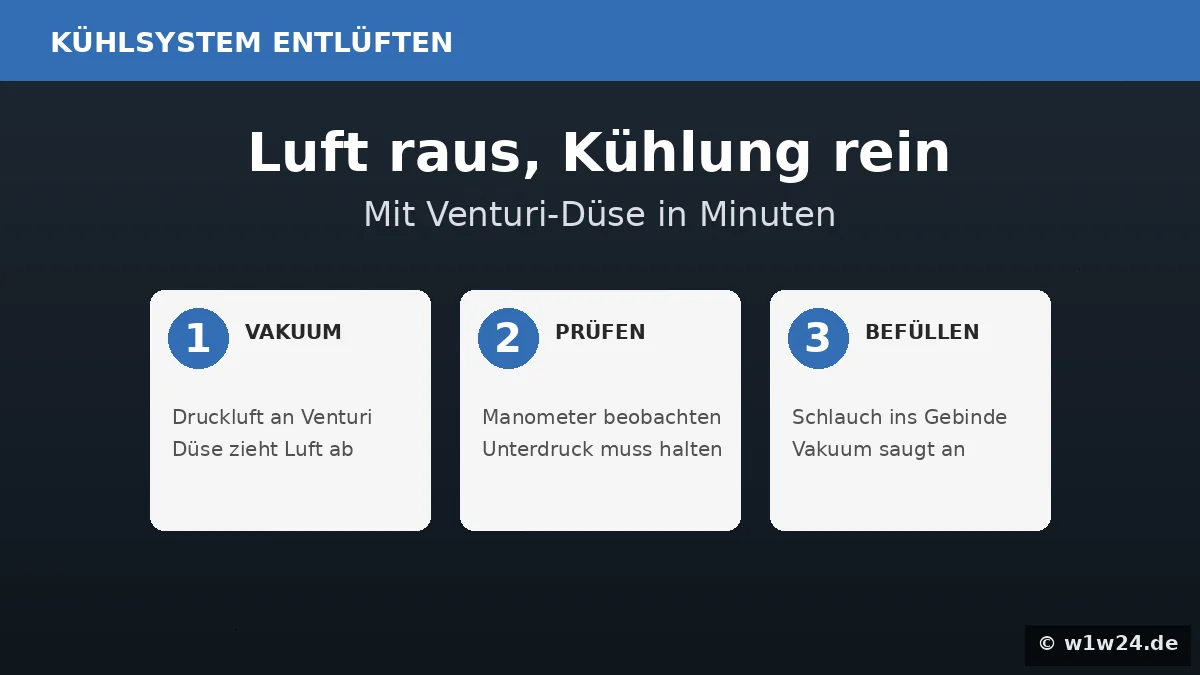 Kühlsystem entlüften mit Venturi-Düse in 3 Schritten