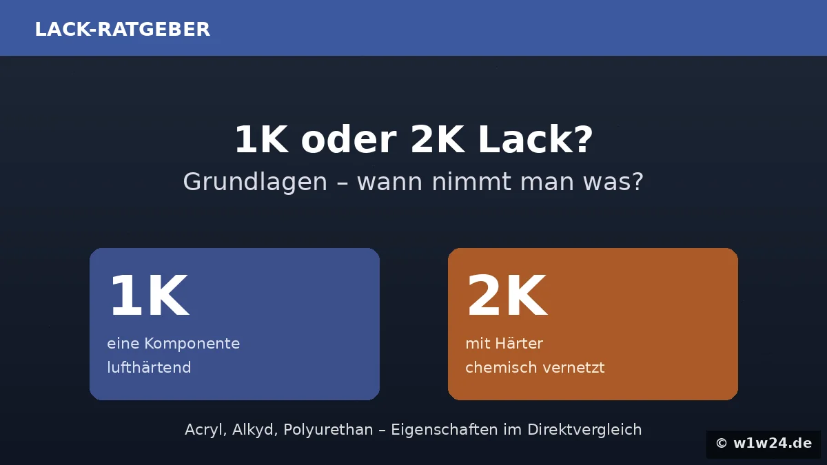 1K oder 2K Lack - Grundlagen und Direktvergleich