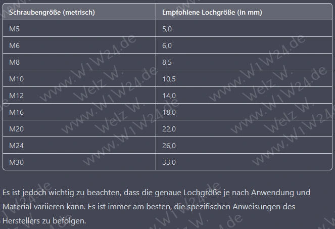 Brennholz-Maßeinheiten: Festmeter, Raummeter, Schüttraummeter