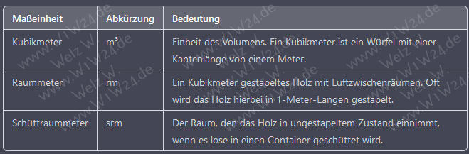 Maszeinheiten brennholz