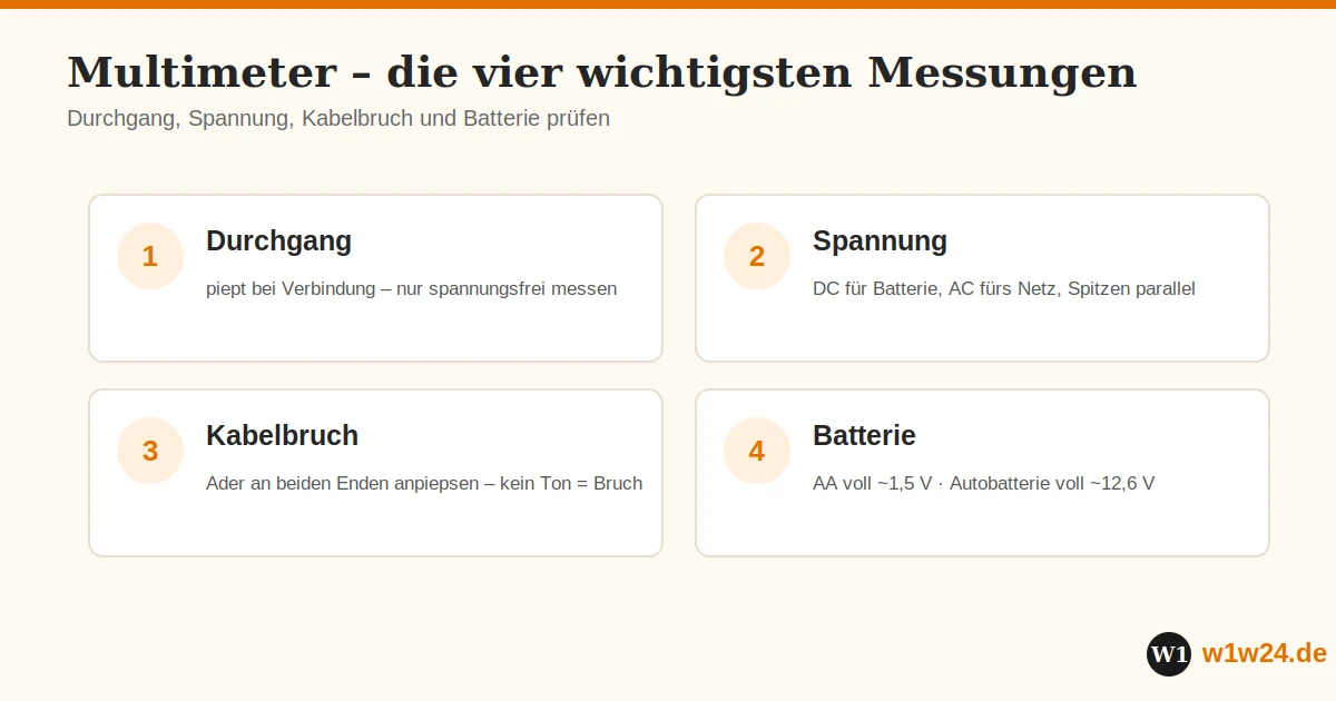 Multimeter – die vier wichtigsten Messungen: Durchgang, Spannung, Kabelbruch und Batterie