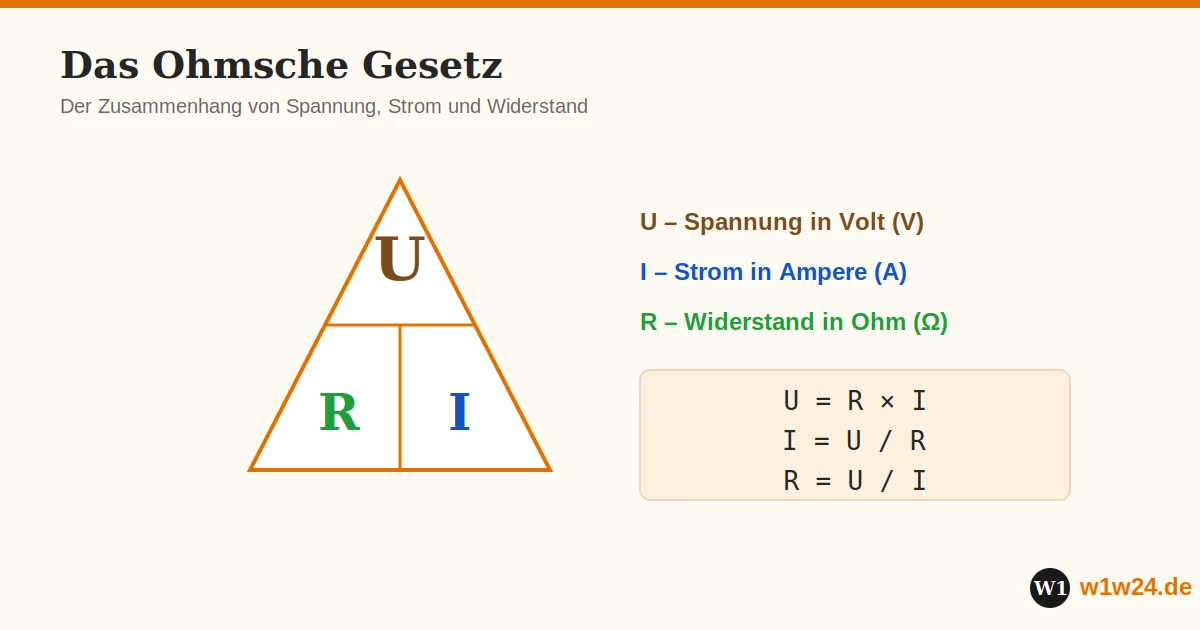 Das Ohmsche Gesetz: Zusammenhang von Spannung, Strom und Widerstand