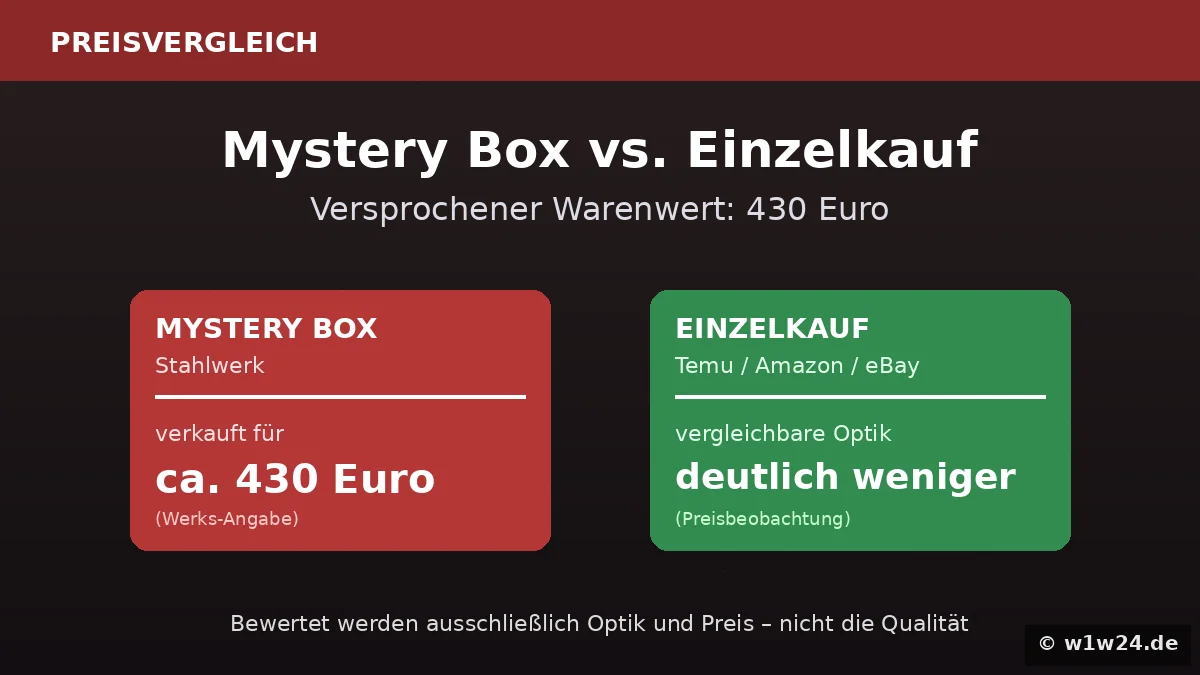 Stahlwerk Mystery Box vs Einzelkauf - Preisvergleich