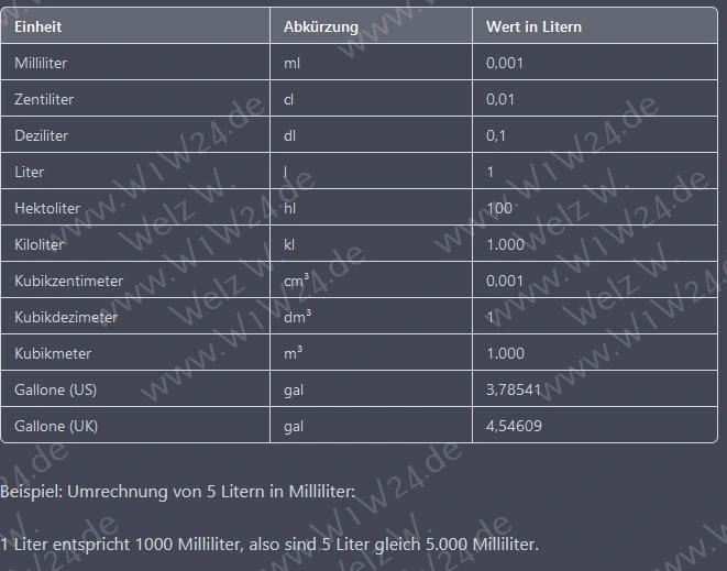 Brennholz-Maßeinheiten: Festmeter, Raummeter, Schüttraummeter