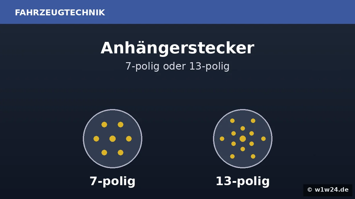Anhängerstecker 7-polig und 13-polig im Vergleich
