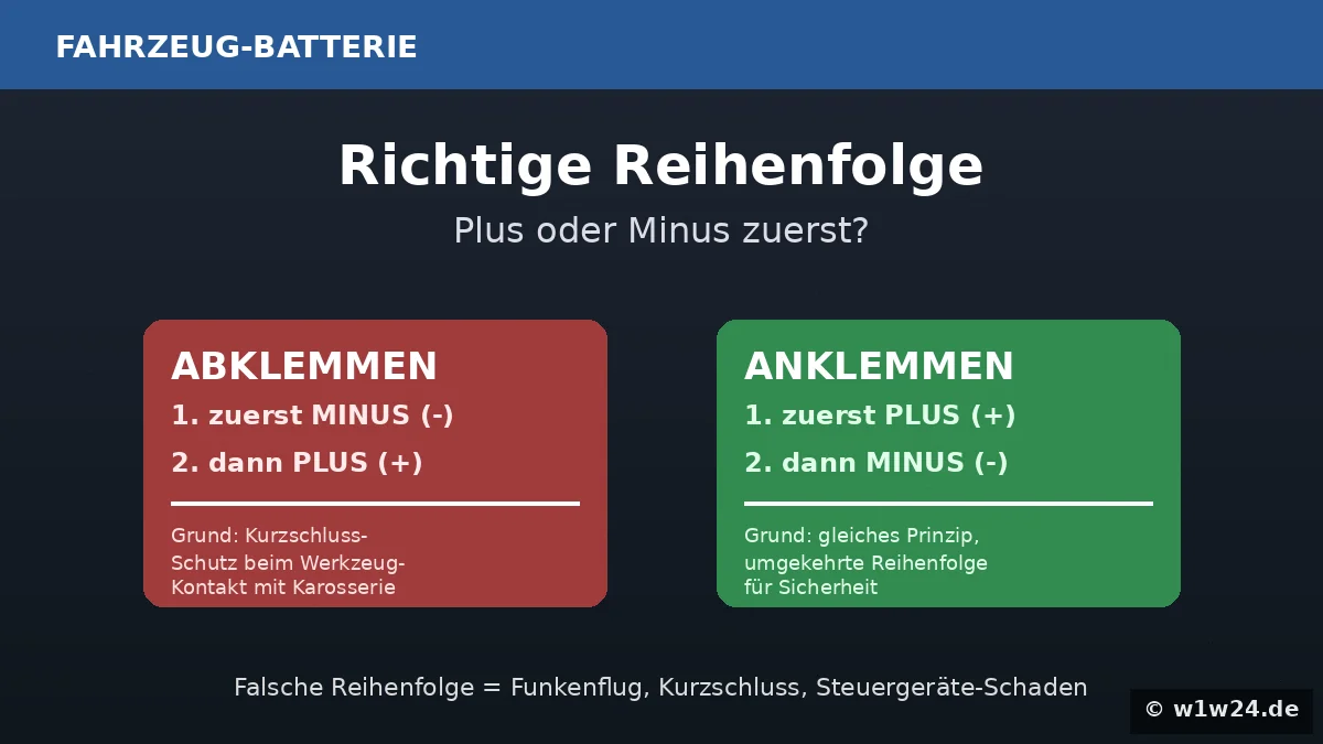Batterie richtig ab- und anklemmen - Reihenfolge