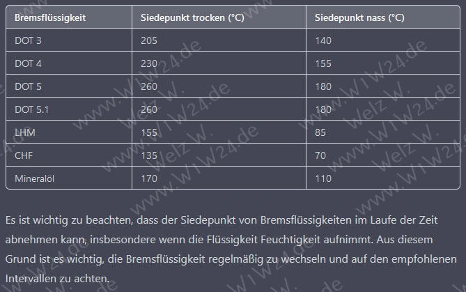 Sammlungen / Umrechnungen