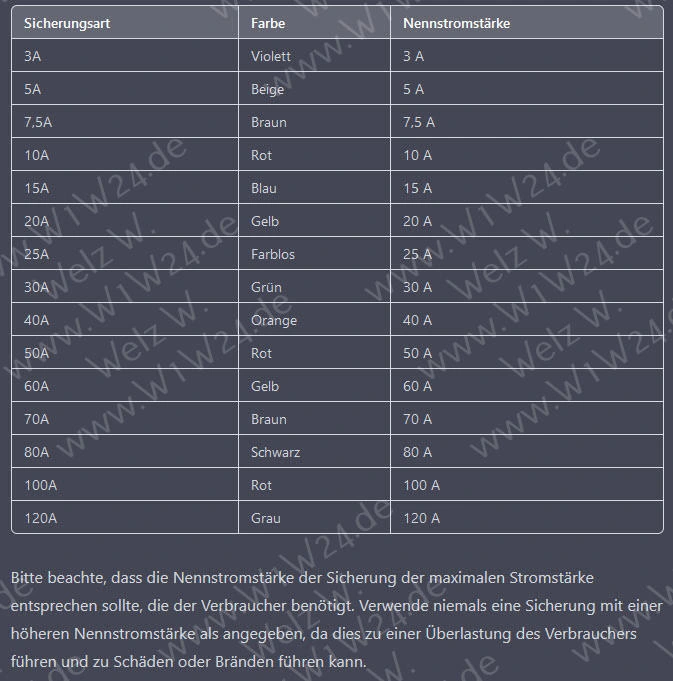 Sammlungen / Umrechnungen