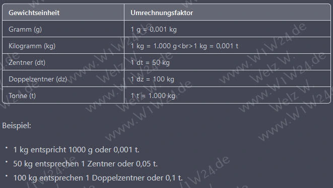 Sammlungen / Umrechnungen