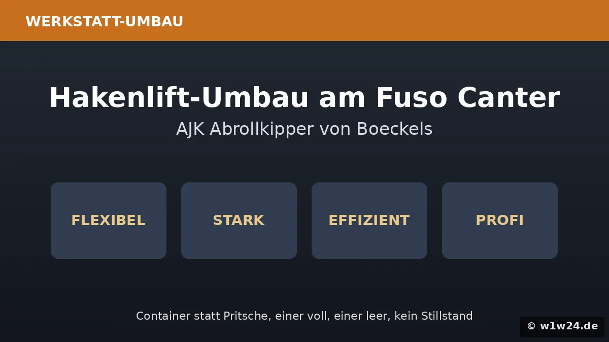 AJK Abrollkipper von Boeckels am Fuso Canter
