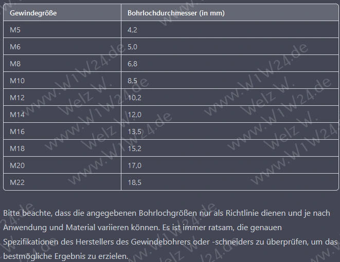 Sammlungen / Umrechnungen