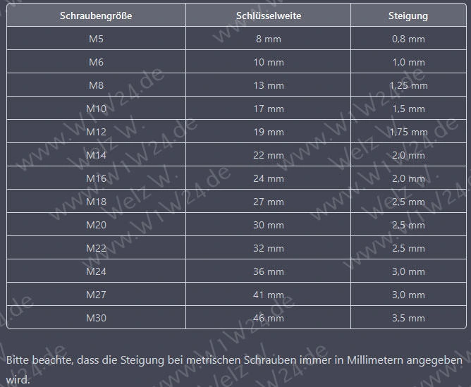 Sammlungen / Umrechnungen