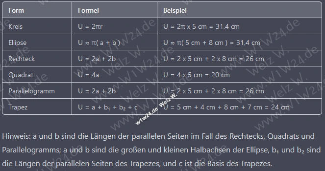 Sammlungen / Umrechnungen